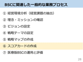 BSCに関連した一般的な業務プロセス
① 経営環境分析（経営課題の抽出）
② 理念・ミッションの確認
③ ビジョンの設定
④ 戦略テーマの設定
⑤ 戦略マップの作成
⑥ スコアカードの作成
⑦ 医療版BSCの運用と評価
28
 