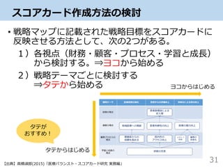 スコアカード作成方法の検討
• 戦略マップに記載された戦略目標をスコアカードに
反映させる方法として、次の2つがある。
１）各視点（財務・顧客・プロセス・学習と成長）
から検討する。⇒ヨコから始める
２）戦略テーマごとに検討する
⇒タテから始める
31
ヨコからはじめる
タテからはじめる
タテが
おすすめ！
【出典】高橋淑郎(2015)「医療バランスト・スコアカード研究 実務編」
 