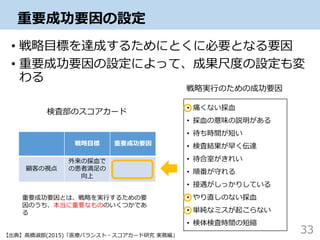 重要成功要因の設定
• 戦略目標を達成するためにとくに必要となる要因
• 重要成功要因の設定によって、成果尺度の設定も変
わる
33
検査部のスコアカード
戦略目標 重要成功要因
顧客の視点
外来の採血で
の患者満足の
向上
重要成功要因とは、戦略を実行するための要
因のうち、本当に重要なもののいくつかであ
る
戦略実行のための成功要因
• 痛くない採血
• 採血の意味の説明がある
• 待ち時間が短い
• 検査結果が早く伝達
• 待合室がきれい
• 順番が守れる
• 接遇がしっかりしている
• やり直しのない採血
• 単純なミスが起こらない
• 検体検査時間の短縮
【出典】高橋淑郎(2015)「医療バランスト・スコアカード研究 実務編」
 