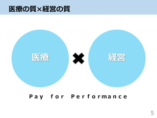 医療の質×経営の質
5
医療 経営
Ｐａｙ ｆｏｒ Ｐｅｒｆｏｒｍａｎｃｅ
 