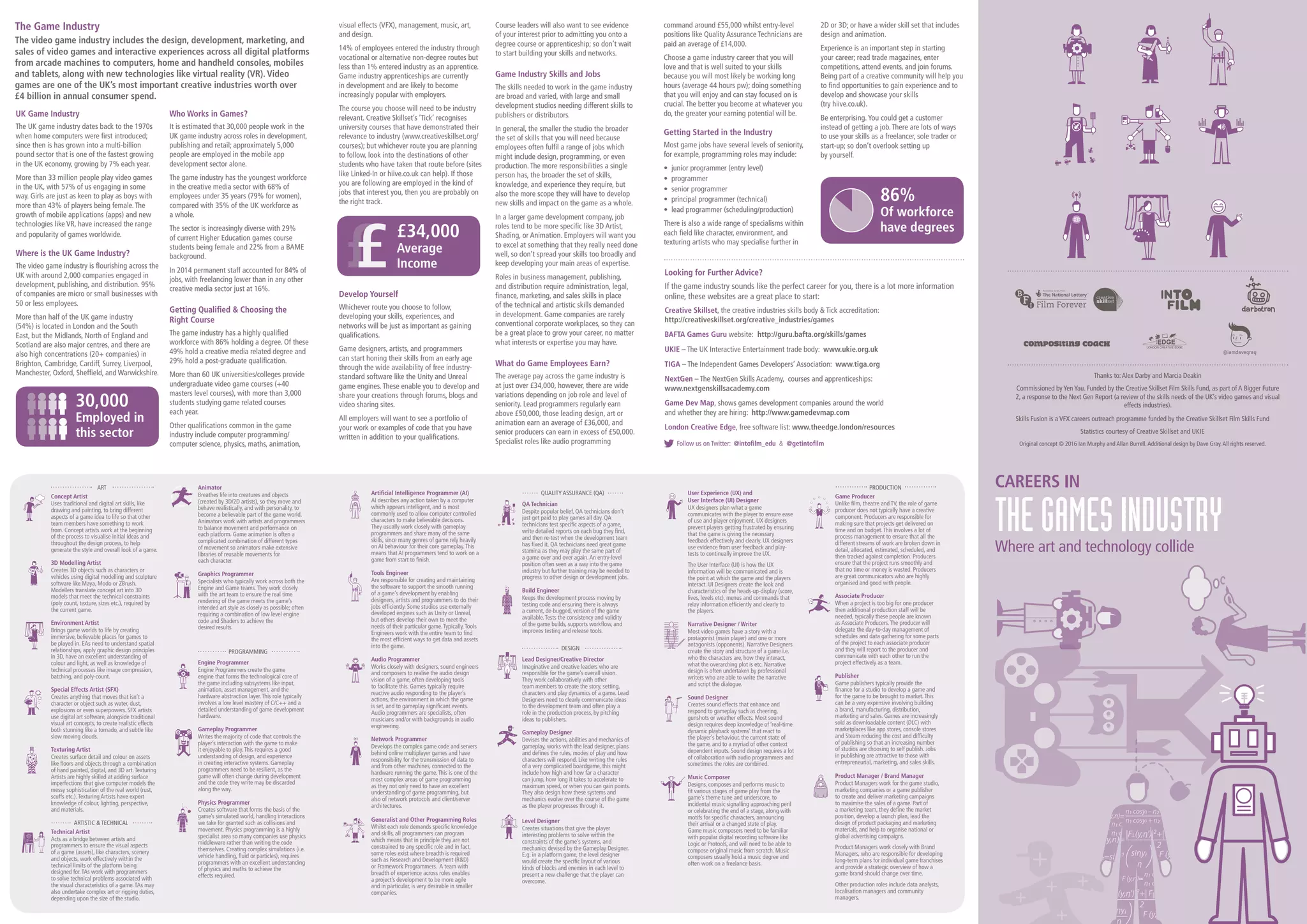 games industry careers map | PDF