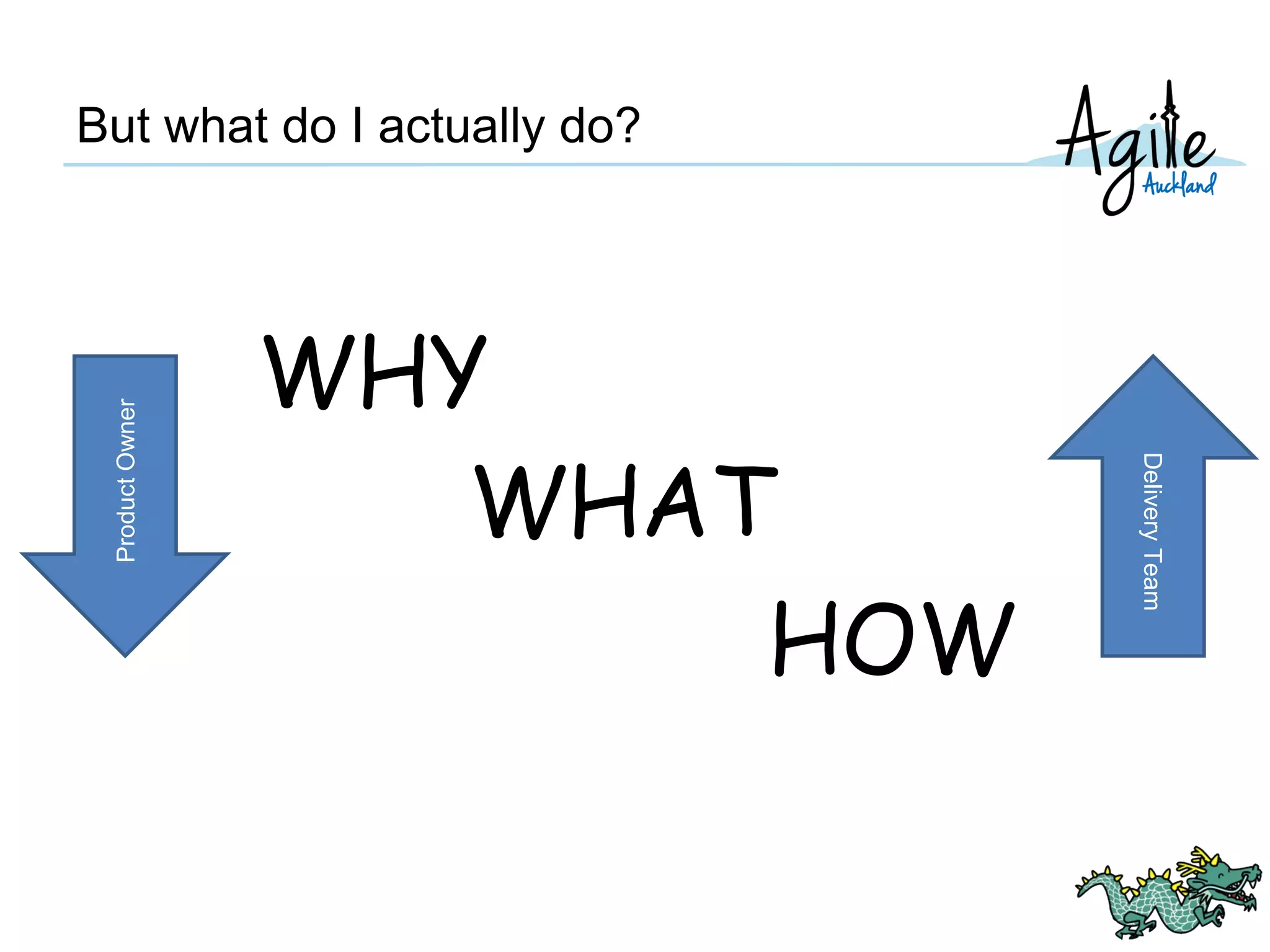 But what do I actually do?
WHY
WHAT
HOW
ProductOwner
DeliveryTeam
 