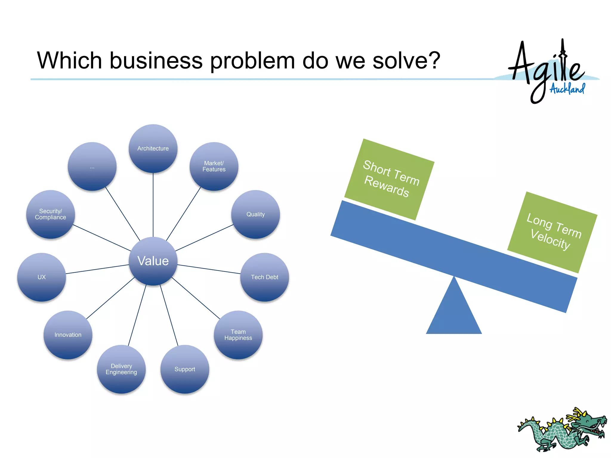 Which business problem do we solve?
Value
Architecture
Market/
Features
Quality
Tech Debt
Team
Happiness
Support
Delivery
Engineering
Innovation
UX
Security/
Compliance
...
 