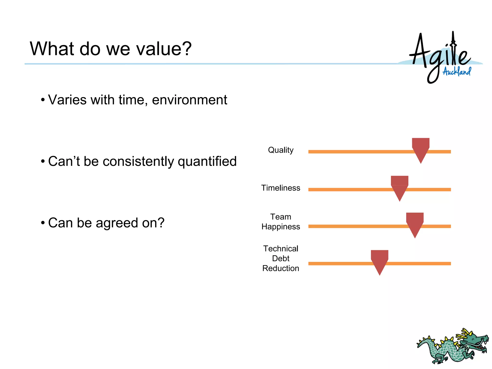 What do we value?
• Varies with time, environment
• Can’t be consistently quantified
• Can be agreed on?
Quality
Timeliness
Team
Happiness
Technical
Debt
Reduction
 