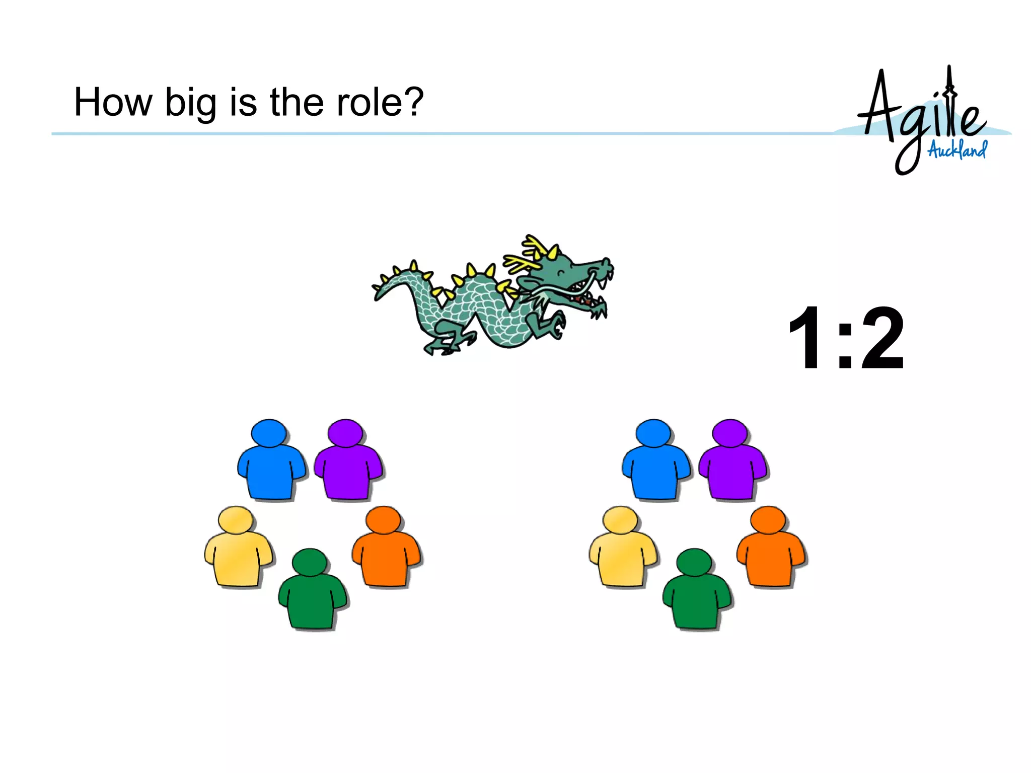 How big is the role?
1:2
 