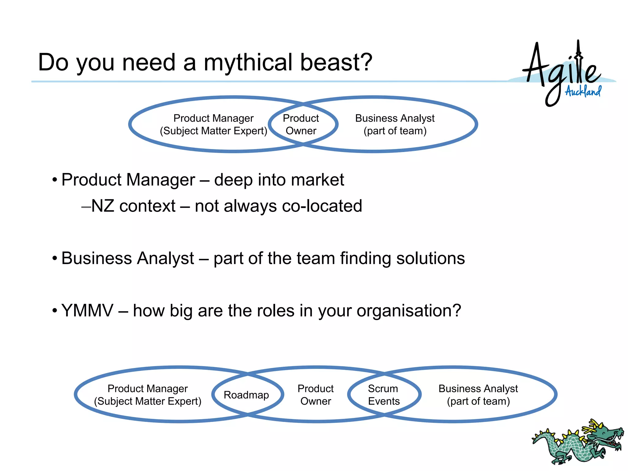 Do you need a mythical beast?
• Product Manager – deep into market
–NZ context – not always co-located
• Business Analyst – part of the team finding solutions
• YMMV – how big are the roles in your organisation?
Product Manager
(Subject Matter Expert)
Business Analyst
(part of team)
Product
Owner
Product
Owner
Business Analyst
(part of team)
Roadmap
Scrum
Events
Product Manager
(Subject Matter Expert)
 