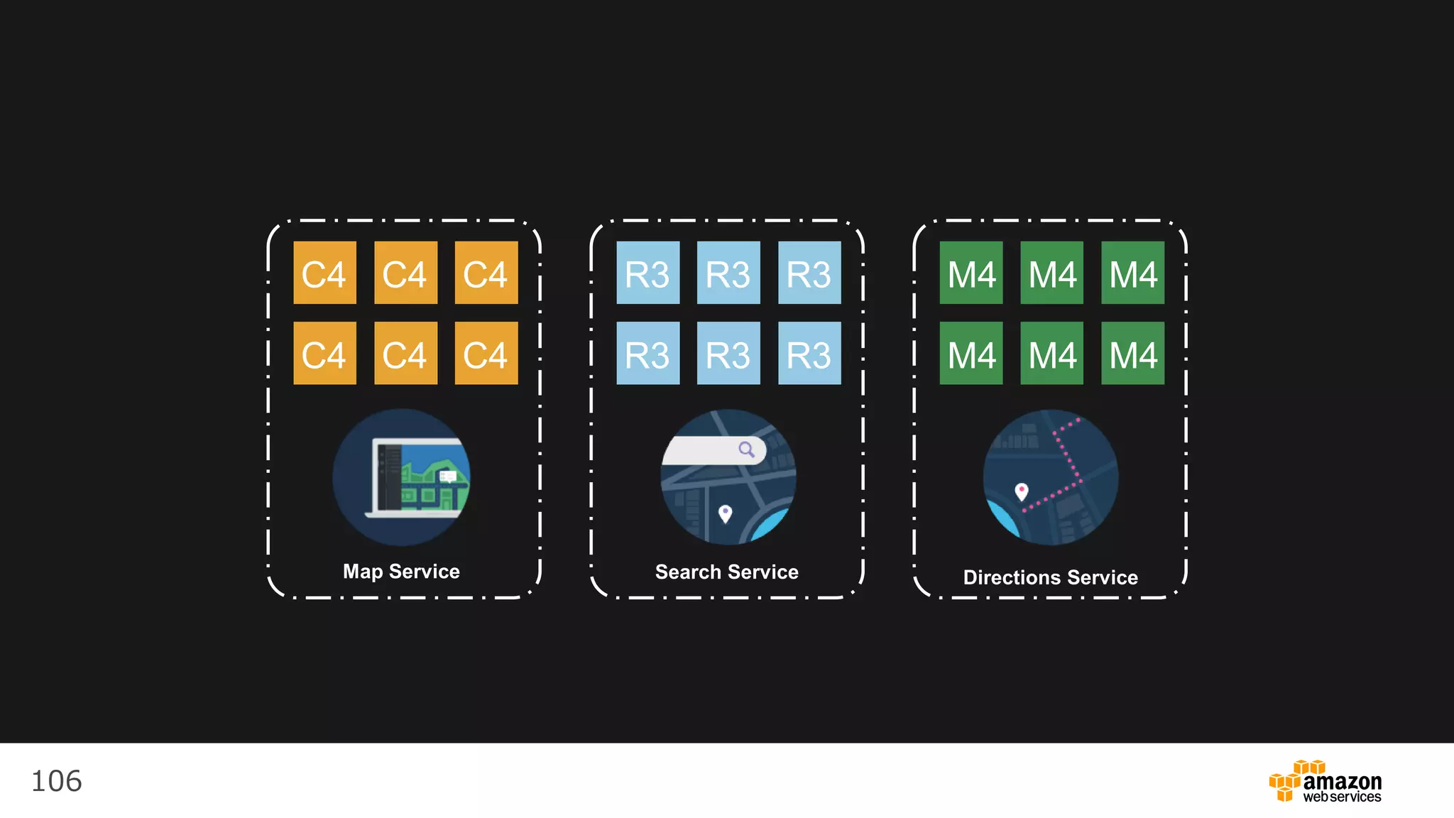 106
C4 R3 M4R3 R3
R3 R3 R3
M4 M4
M4 M4 M4
C4 C4
C4 C4 C4
Map Service Search Service Directions Service
 