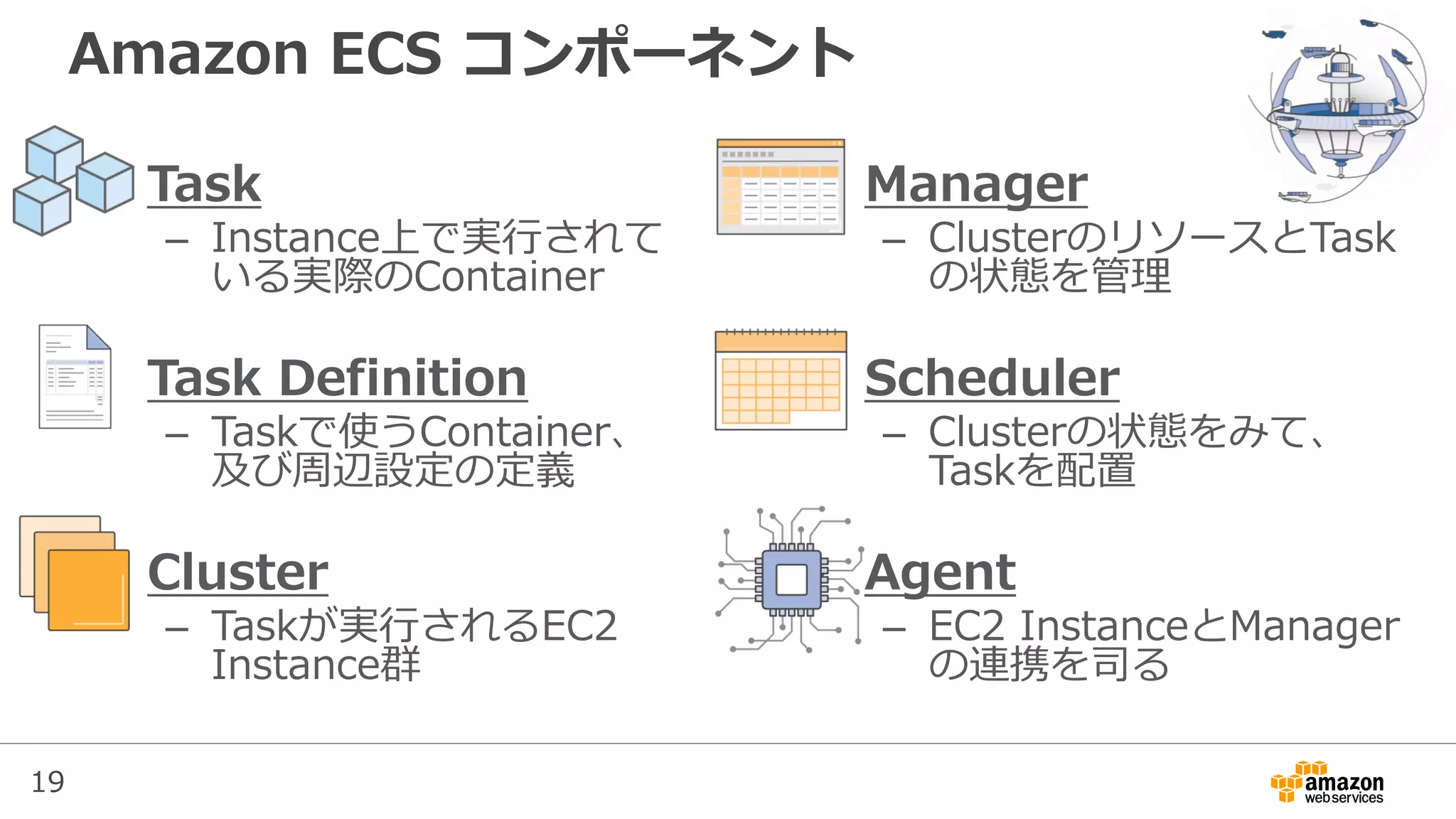 19
Amazon ECS コンポーネント
• Task
– Instance上で実行されて
いる実際のContainer
• Task Definition
– Taskで使うContainer、
及び周辺設定の定義
• Cluster
– Taskが実行されるEC2
Instance群
• Manager
– ClusterのリソースとTask
の状態を管理
• Scheduler
– Clusterの状態をみて、
Taskを配置
• Agent
– EC2 InstanceとManager
の連携を司る
 