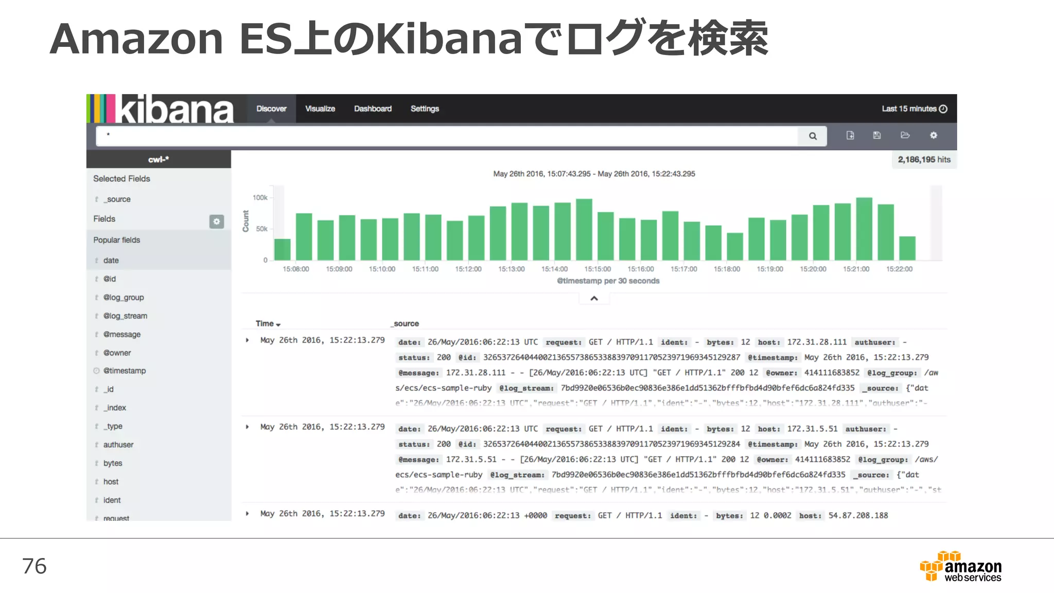 76
Amazon ES上のKibanaでログを検索
 