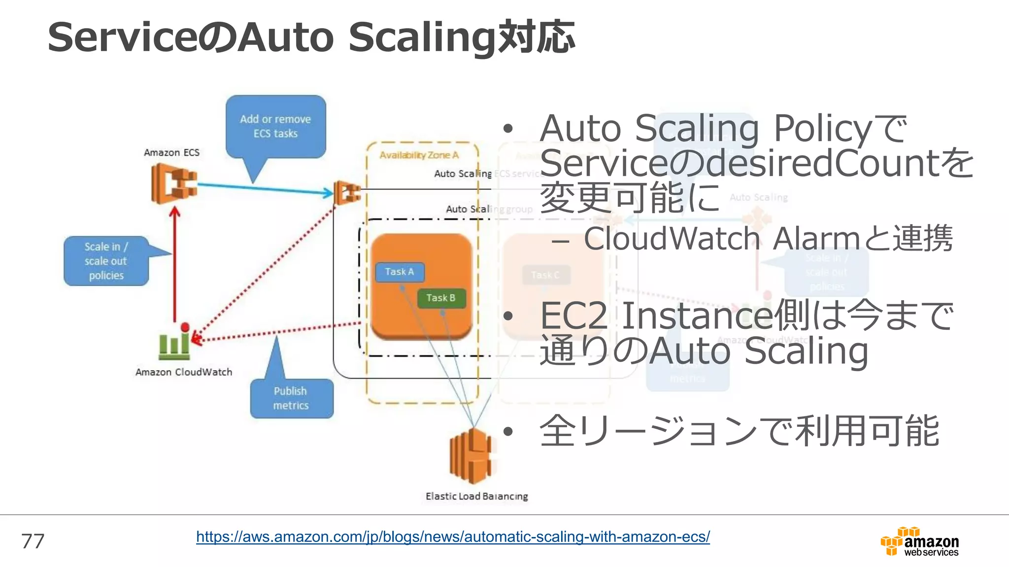 77
ServiceのAuto Scaling対応
• Auto Scaling Policyで
ServiceのdesiredCountを
変更可能に
– CloudWatch Alarmと連携
• EC2 Instance側は今まで
通りのAuto Scaling
• 全リージョンで利用可能
https://aws.amazon.com/jp/blogs/news/automatic-scaling-with-amazon-ecs/
 