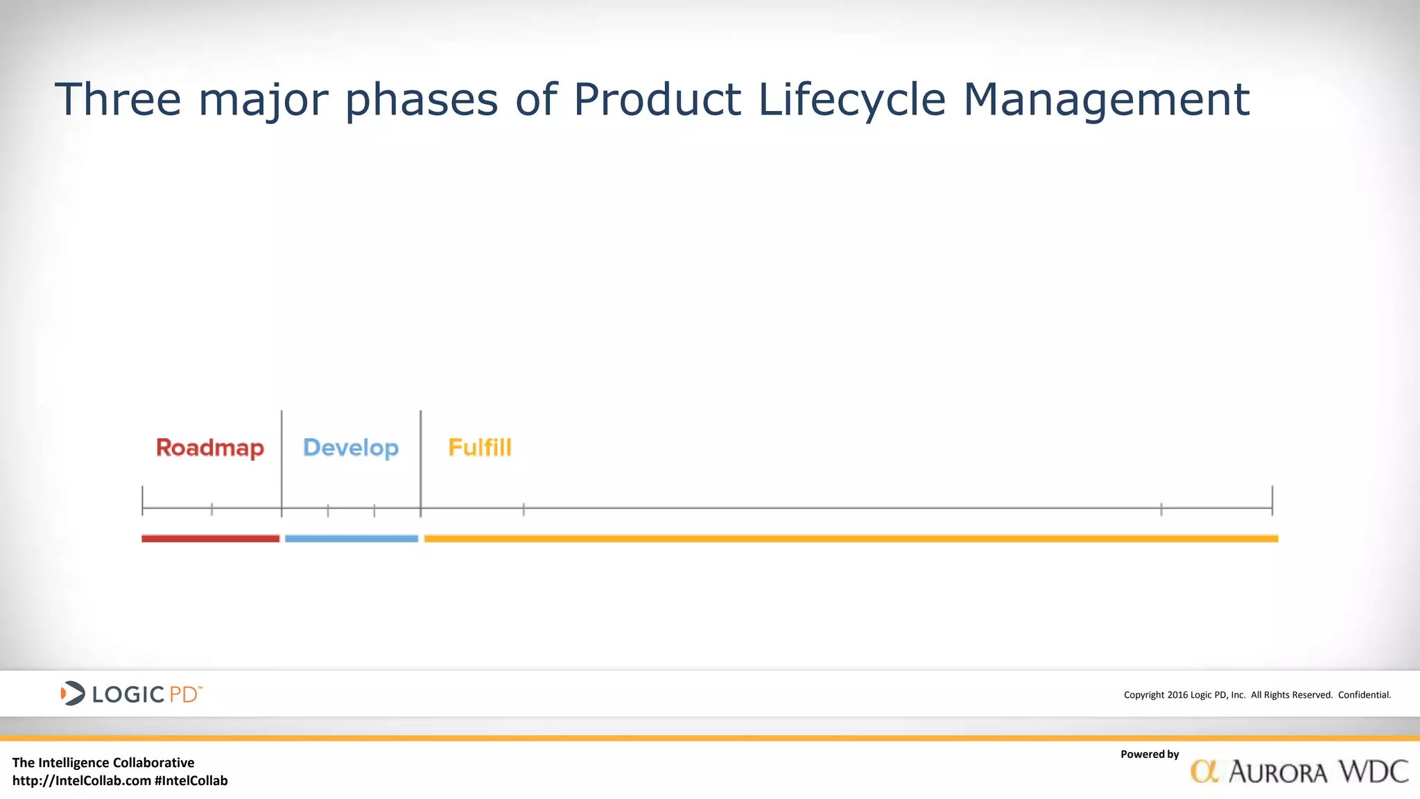 The Intelligence Collaborative
http://IntelCollab.com #IntelCollab
Powered by
Copyright 2016 Logic PD, Inc. All Rights Reserved. Confidential.
Three major phases of Product Lifecycle Management
 