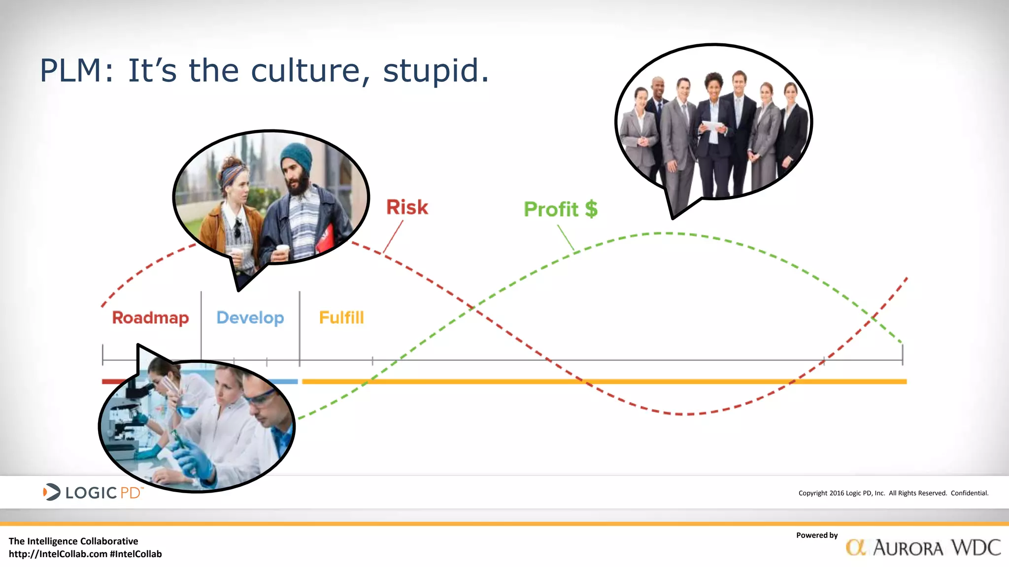 The Intelligence Collaborative
http://IntelCollab.com #IntelCollab
Powered by
Copyright 2016 Logic PD, Inc. All Rights Reserved. Confidential.
PLM: It’s the culture, stupid.
 