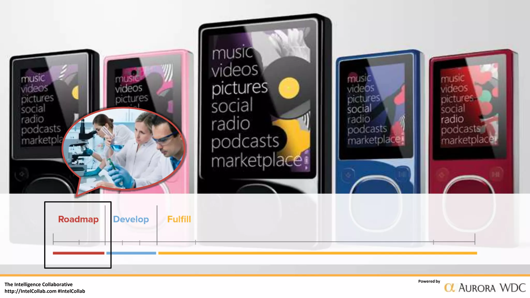 The Intelligence Collaborative
http://IntelCollab.com #IntelCollab
Powered by
 