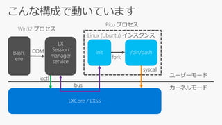今だから知りたい Bash On Windows