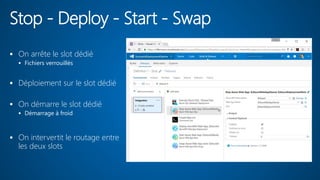 Stop - Deploy - Start - Swap
 On arrête le slot dédié
 Fichiers verrouillés
 Déploiement sur le slot dédié
 On démarre le slot dédié
 Démarrage à froid
 On intervertit le routage entre
les deux slots
 
