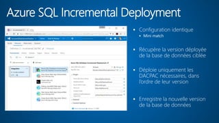 Azure SQL Incremental Deployment
 Configuration identique
 Mini match
 Récupère la version déployée
de la base de données ciblée
 Déploie uniquement les
DACPAC nécessaires, dans
l’ordre de leur version
 Enregistre la nouvelle version
de la base de données
 