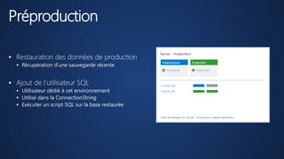 Préproduction
 Restauration des données de production
 Récupération d’une sauvegarde récente
 Ajout de l’utilisateur SQL
 Utilisateur dédié à cet environnement
 Utilisé dans la ConnectionString
 Exécuter un script SQL sur la base restaurée
 