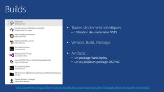 Builds
 Toutes strictement identiques
 Utilisation des meta-tasks VSTS
 Version, Build, Package
 Artifacts :
 Un package WebDeploy
 Un ou plusieurs package DACPAC
http://geeklearning.io/the-9-steps-to-deploy-your-aspnet-core-10-application-to-azure-from-vsts/
 