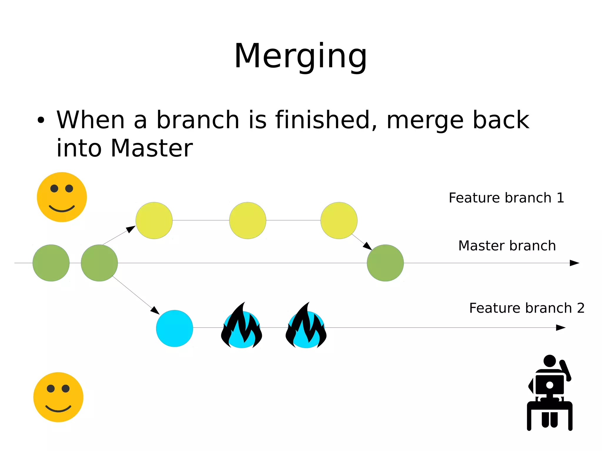 Merging
● When a branch is finished, merge back
into Master
Master branch
Feature branch 1
Feature branch 2
 