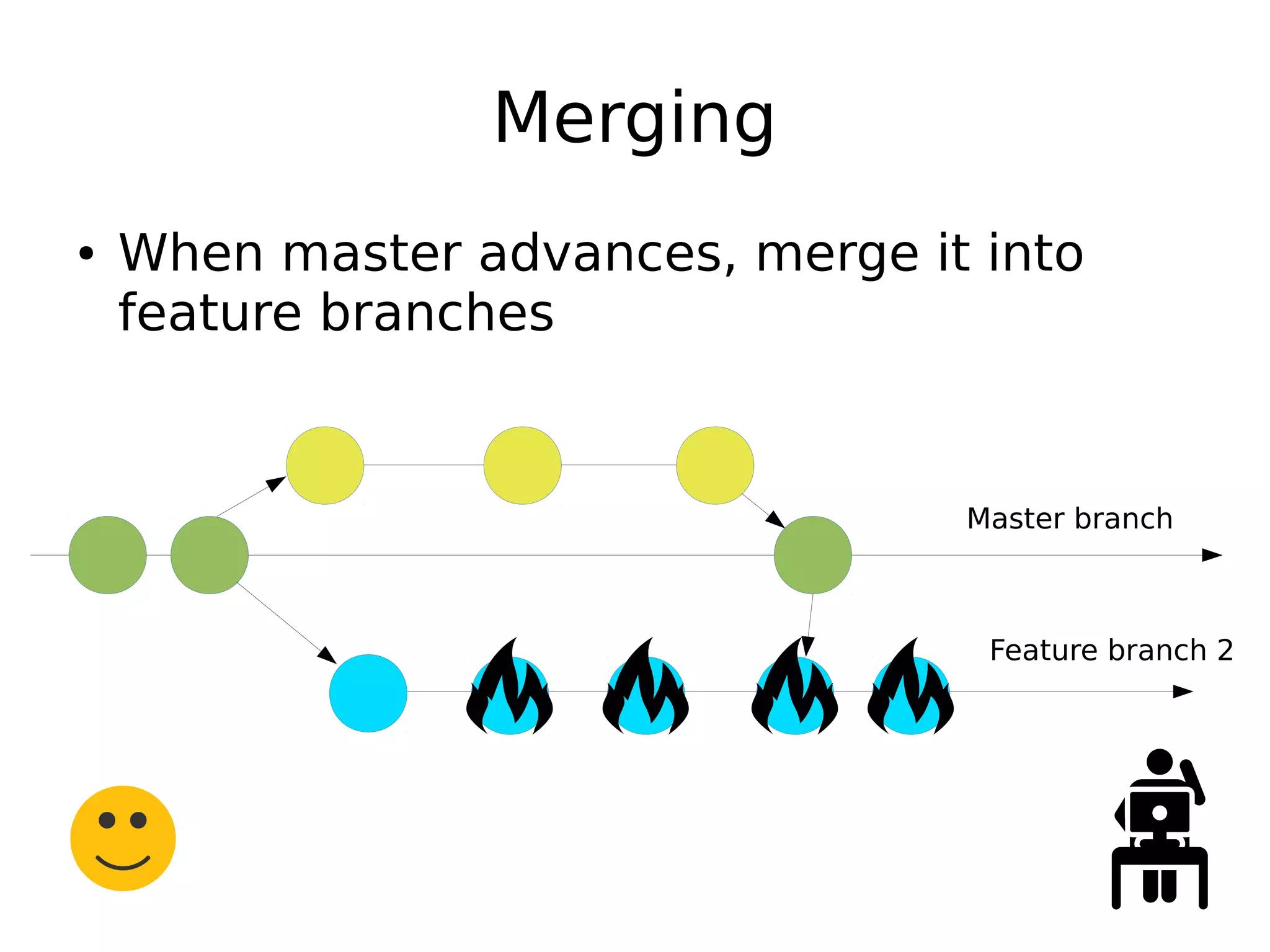 Merging
● When master advances, merge it into
feature branches
Master branch
Feature branch 2
 