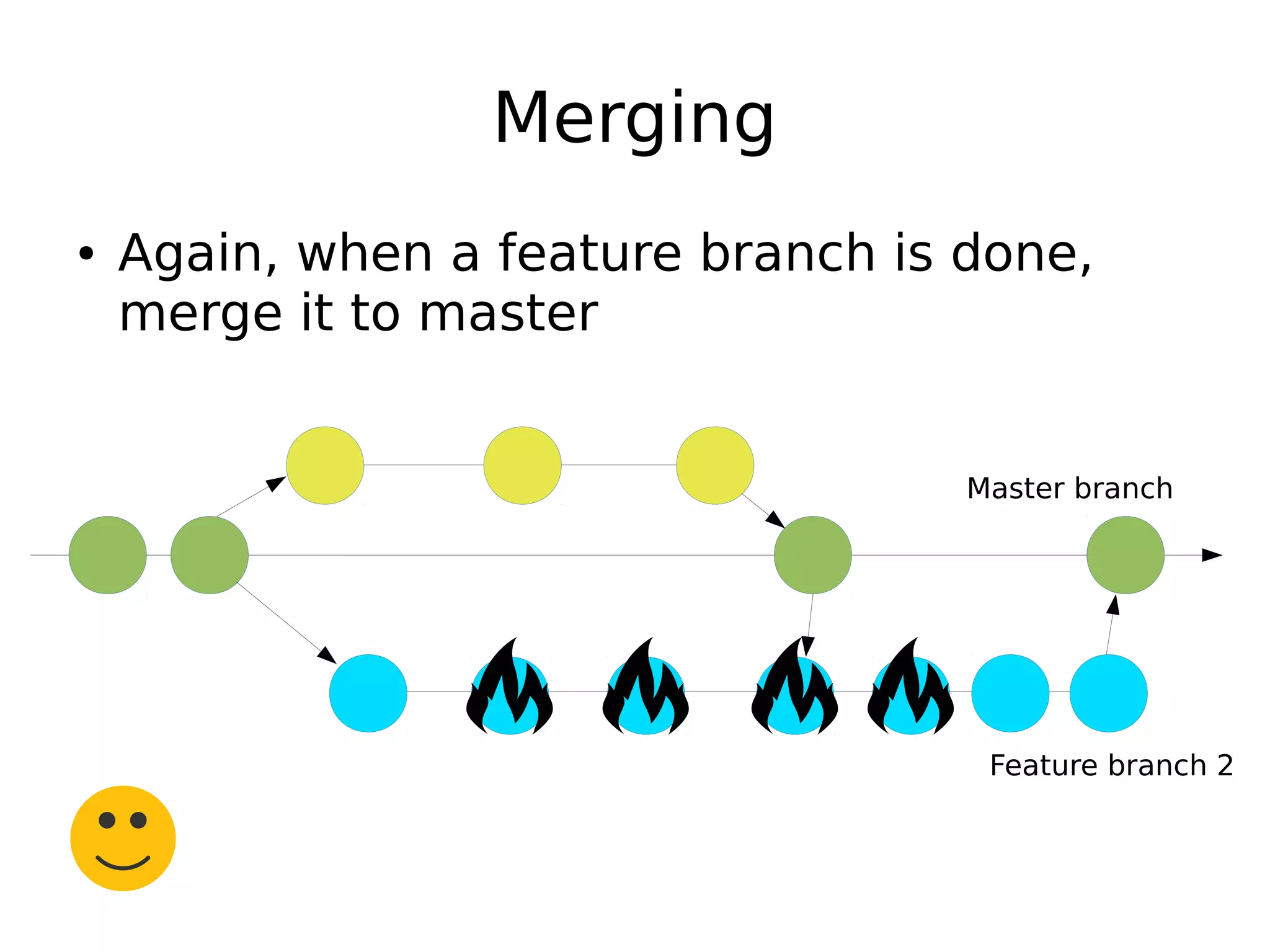Merging
● Again, when a feature branch is done,
merge it to master
Master branch
Feature branch 2
 