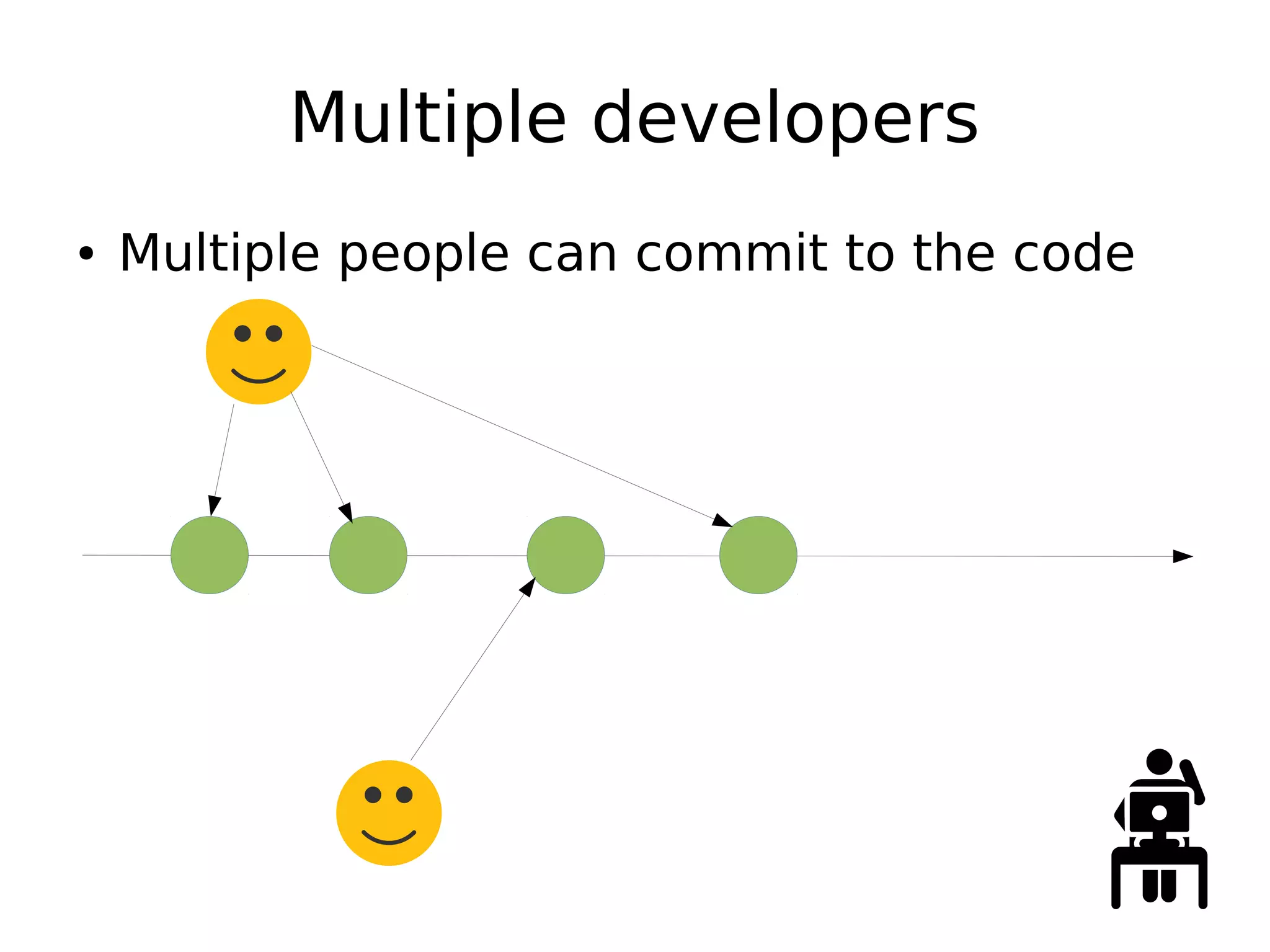 Multiple developers
● Multiple people can commit to the code
 