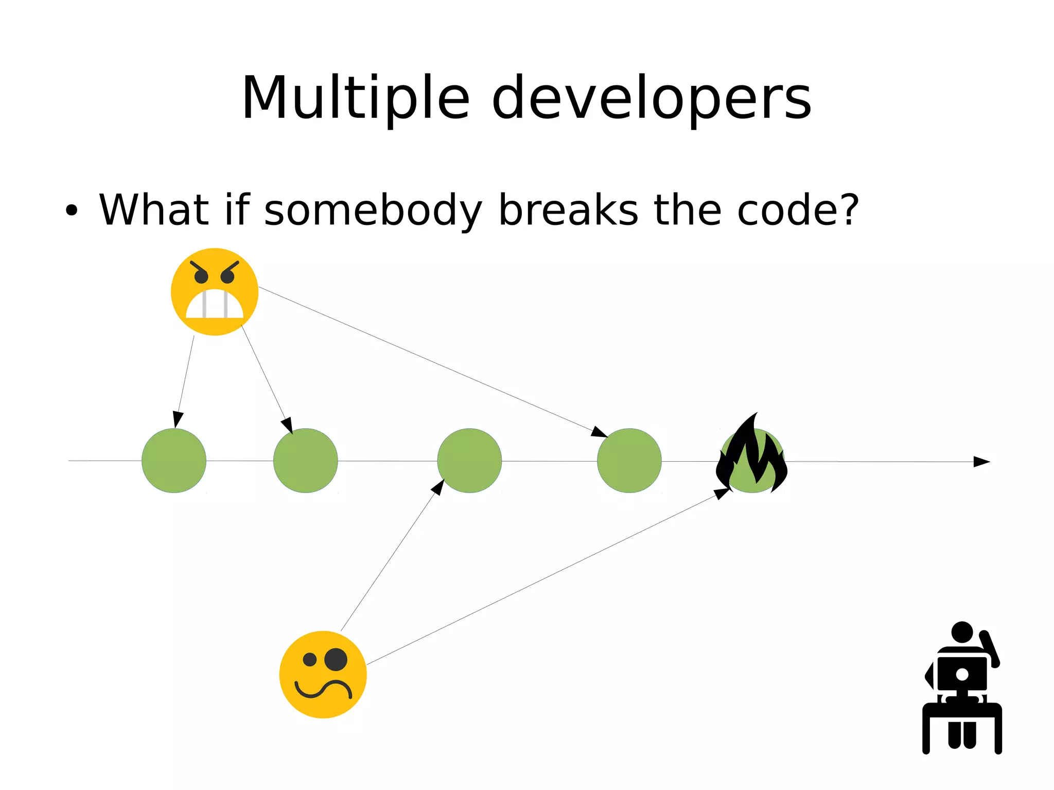 Multiple developers
● What if somebody breaks the code?
 