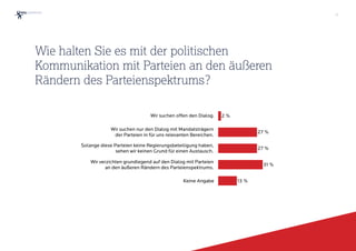 Wir suchen offen den Dialog.
Wir suchen nur den Dialog mit Mandatsträgern  
der Parteien in für uns relevanten Bereichen.
Solange diese Parteien keine Regierungsbeteiligung haben,  
sehen wir keinen Grund für einen Austausch.
Wir verzichten grundlegend auf den Dialog mit Parteien  
an den äußeren Rändern des Parteienspektrums.
Keine Angabe 13 %
31 %
27 %
27 %
2 %
Wie halten Sie es mit der politischen
Kommunikation mit Parteien an den äußeren
Rändern des Parteienspektrums?
11
 