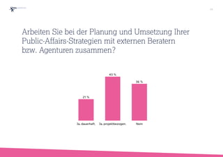 Ja, dauerhaft. Ja, projektbezogen. Nein
36 %
43 %
21 %
Arbeiten Sie bei der Planung und Umsetzung Ihrer
Public-Affairs-Strategien mit externen Beratern
bzw. Agenturen zusammen?
24
 