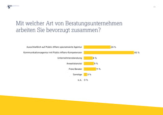 Ausschließlich auf Public Affairs spezialisierte Agentur
Kommunikationsagentur mit Public-Affairs-Kompetenzen
Unternehmensberatung
Anwaltskanzlei
Freie Berater
Sonstige
k.A. 0 %
3 %
11 %
9 %
8 %
45 %
24 %
Mit welcher Art von Beratungsunternehmen
arbeiten Sie bevorzugt zusammen?
26
 