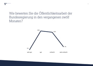 Public-Affairs-Umfrage 2016 von MSL Germany 