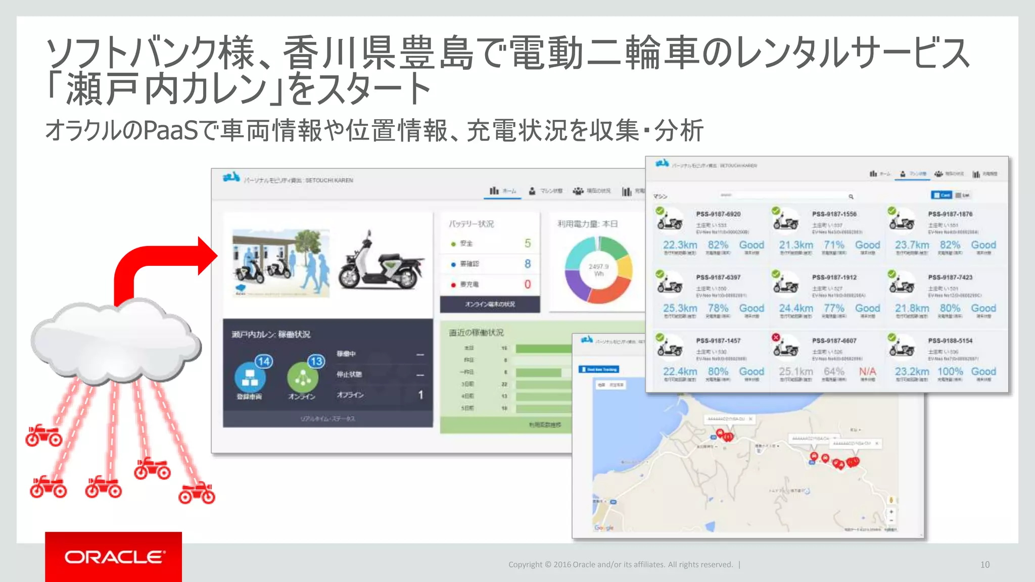 Copyright © 2016 Oracle and/or its affiliates. All rights reserved. |
ソフトバンク様、香川県豊島で電動二輪車のレンタルサービス
「瀬戸内カレン」をスタート
オラクルのPaaSで車両情報や位置情報、充電状況を収集・分析
10
 