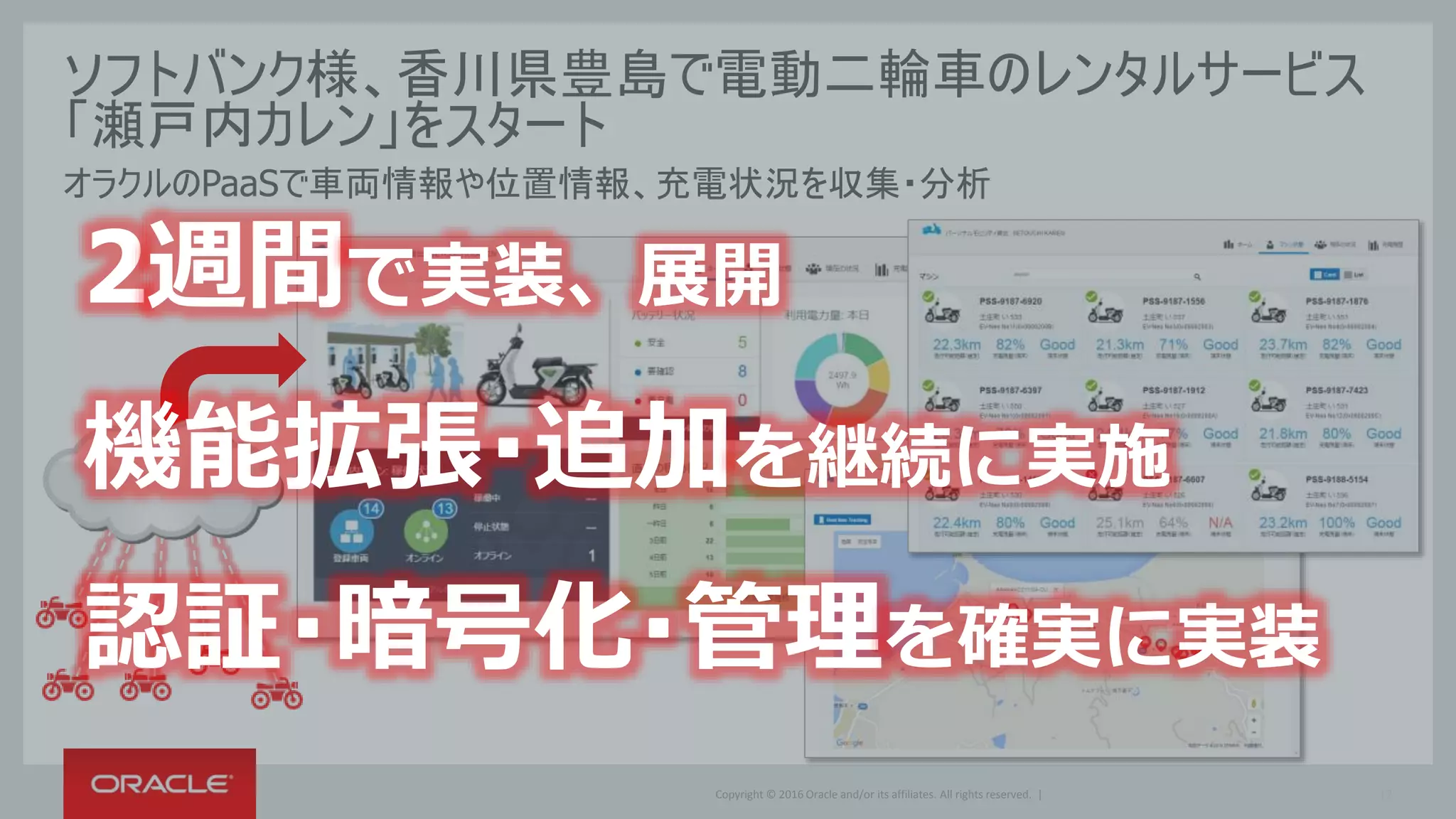Copyright © 2016 Oracle and/or its affiliates. All rights reserved. |
ソフトバンク様、香川県豊島で電動二輪車のレンタルサービス
「瀬戸内カレン」をスタート
オラクルのPaaSで車両情報や位置情報、充電状況を収集・分析
2週間で実装、展開
機能拡張・追加を継続に実施
認証・暗号化・管理を確実に実装
12
 