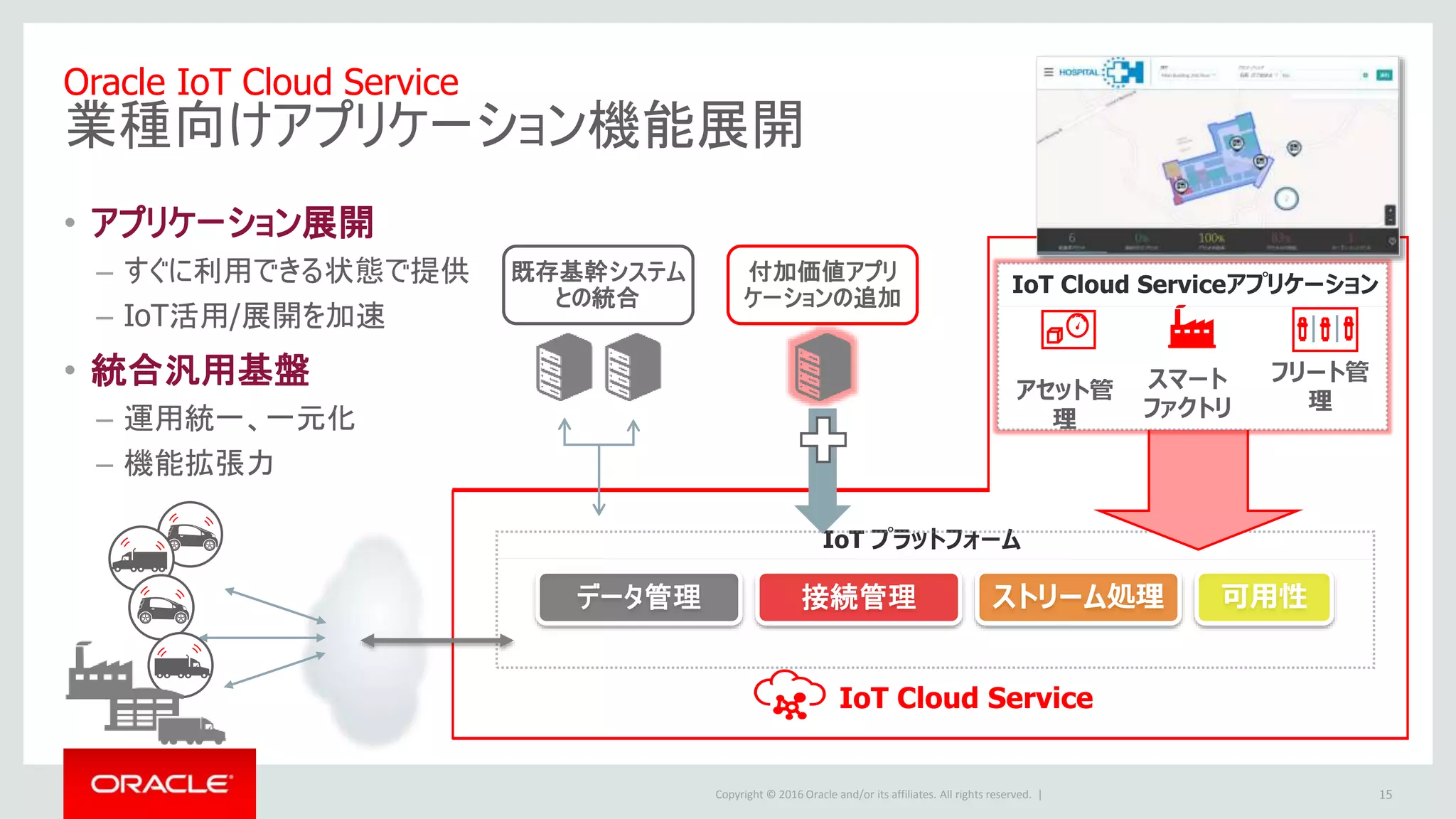 Copyright © 2016 Oracle and/or its affiliates. All rights reserved. |
IoT プラットフォーム
IoT Cloud Service
可用性データ管理 ストリーム処理接続管理
Oracle IoT Cloud Service
業種向けアプリケーション機能展開
• アプリケーション展開
– すぐに利用できる状態で提供
– IoT活用/展開を加速
• 統合汎用基盤
– 運用統一、一元化
– 機能拡張力
アセット管理 スマート
ファクトリ
IoT Cloud Serviceアプリケーション
フリート管
理
既存基幹システム
との統合
付加価値アプリ
ケーションの追加
15
 