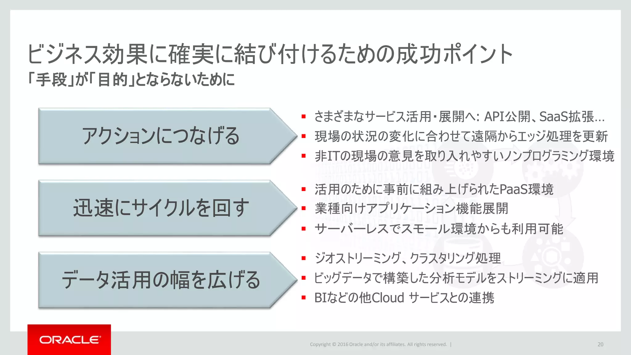 Copyright © 2016 Oracle and/or its affiliates. All rights reserved. |
ビジネス効果に確実に結び付けるための成功ポイント
20
「手段」が「目的」とならないために
アクションにつなげる
迅速にサイクルを回す
データ活用の幅を広げる
 さまざまなサービス活用・展開へ: API公開、SaaS拡張…
 現場の状況の変化に合わせて遠隔からエッジ処理を更新
 非ITの現場の意見を取り入れやすいノンプログラミング環境
 活用のために事前に組み上げられたPaaS環境
 業種向けアプリケーション機能展開
 サーバーレスでスモール環境からも利用可能
 ジオストリーミング、クラスタリング処理
 ビッグデータで構築した分析モデルをストリーミングに適用
 BIなどの他Cloud サービスとの連携
 