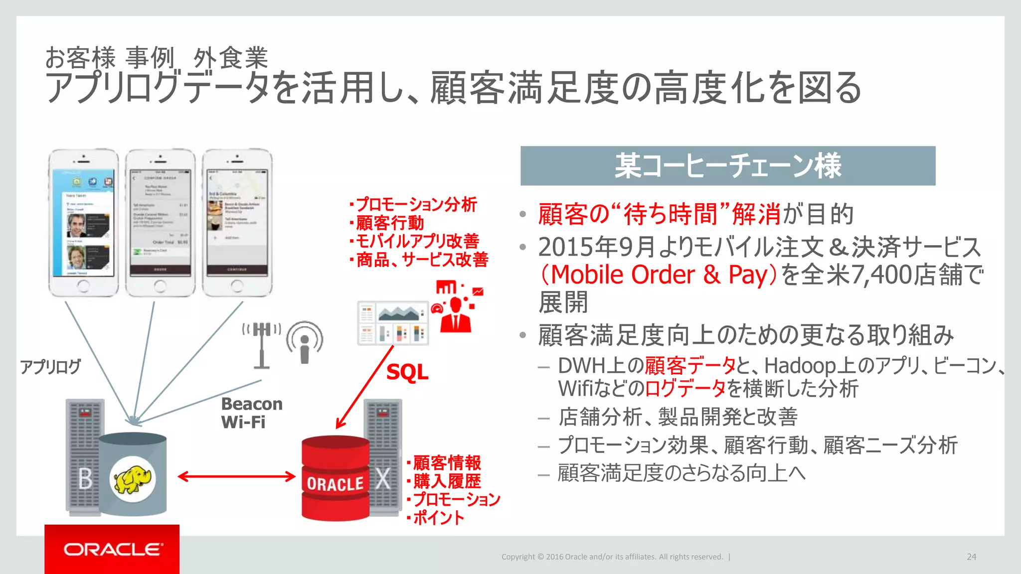 Copyright © 2016 Oracle and/or its affiliates. All rights reserved. |
お客様 事例 外食業
アプリログデータを活用し、顧客満足度の高度化を図る
24
某コーヒーチェーン様
・顧客情報
・購入履歴
・プロモーション
・ポイント
・プロモーション分析
・顧客行動
・モバイルアプリ改善
・商品、サービス改善
• 顧客の“待ち時間”解消が目的
• 2015年9月よりモバイル注文＆決済サービス
（Mobile Order & Pay）を全米7,400店舗で
展開
• 顧客満足度向上のための更なる取り組み
– DWH上の顧客データと、Hadoop上のアプリ、ビーコン、
Wifiなどのログデータを横断した分析
– 店舗分析、製品開発と改善
– プロモーション効果、顧客行動、顧客ニーズ分析
– 顧客満足度のさらなる向上へ
SQLアプリログ
Beacon
Wi-Fi
 