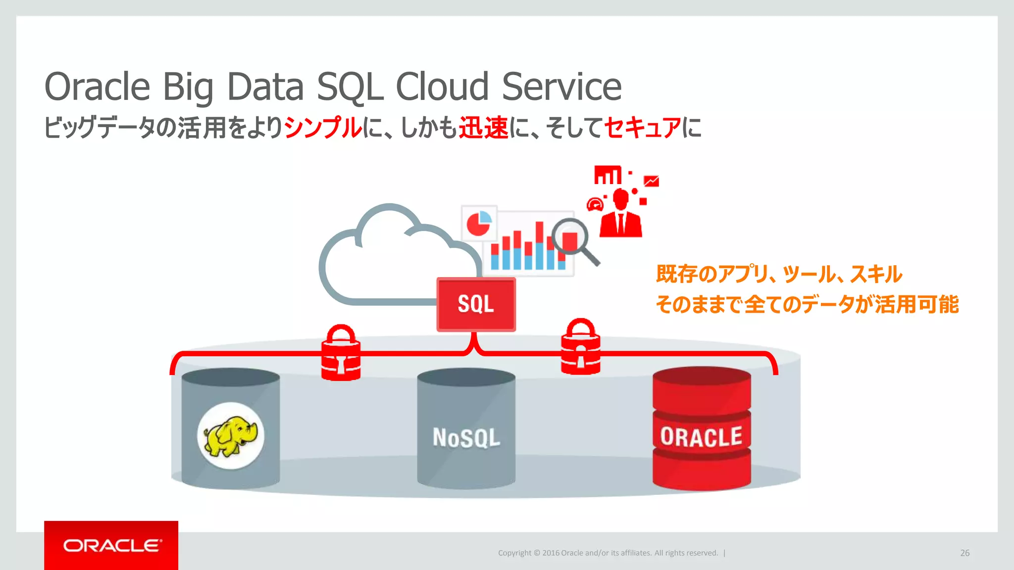 Copyright © 2016 Oracle and/or its affiliates. All rights reserved. |
Oracle Big Data SQL Cloud Service
ビッグデータの活用をよりシンプルに、しかも迅速に、そしてセキュアに
26
既存のアプリ、ツール、スキル
そのままで全てのデータが活用可能
 