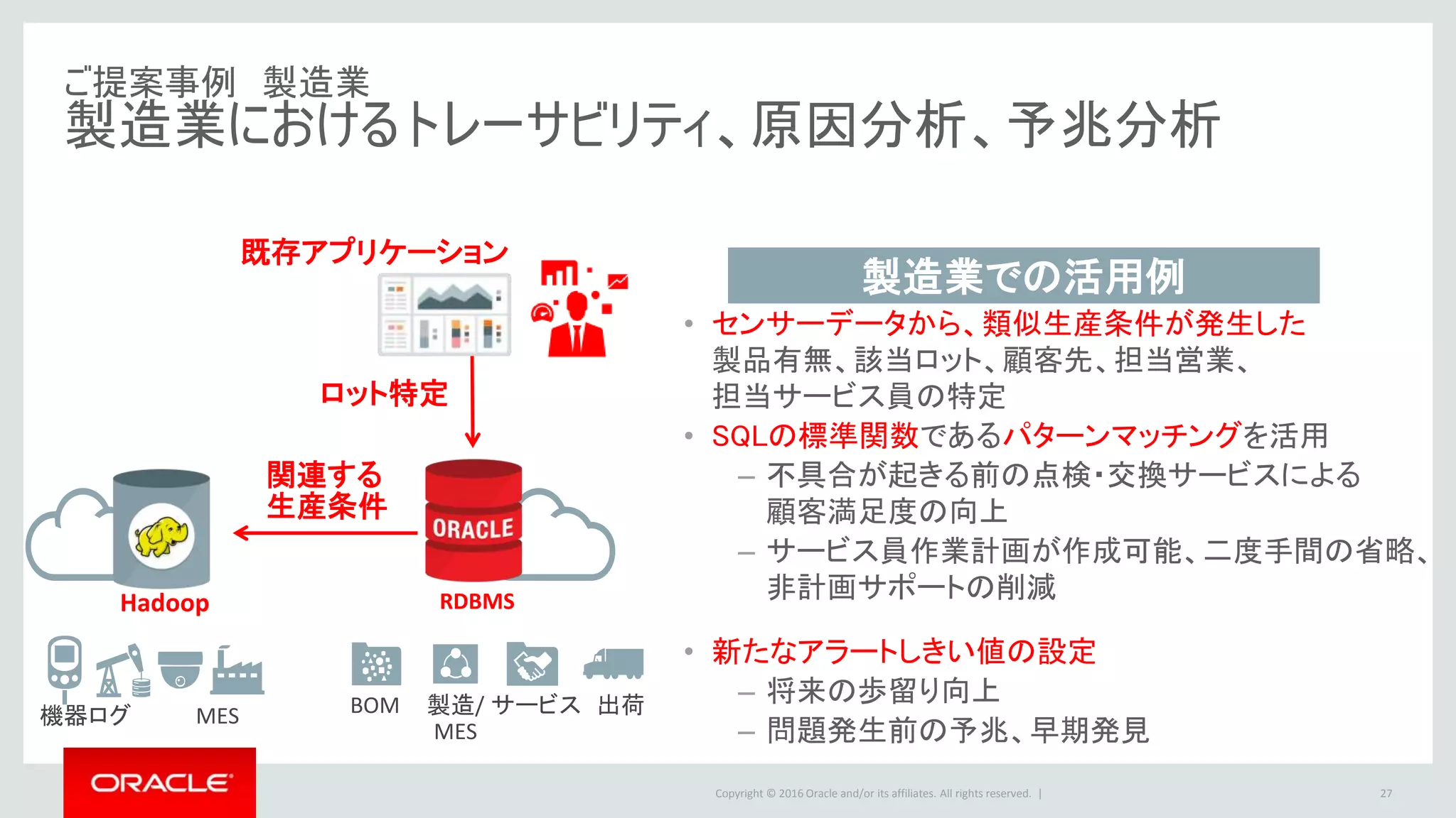 Copyright © 2016 Oracle and/or its affiliates. All rights reserved. |
ご提案事例 製造業
製造業におけるトレーサビリティ、原因分析、予兆分析
27
• センサーデータから、類似生産条件が発生した
製品有無、該当ロット、顧客先、担当営業、
担当サービス員の特定
• SQLの標準関数であるパターンマッチングを活用
– 不具合が起きる前の点検・交換サービスによる
顧客満足度の向上
– サービス員作業計画が作成可能、二度手間の省略、
非計画サポートの削減
• 新たなアラートしきい値の設定
– 将来の歩留り向上
– 問題発生前の予兆、早期発見
製造業での活用例
既存アプリケーション
BOM 製造/
MES
サービス 出荷機器ログ MES
Hadoop RDBMS
ロット特定
関連する
生産条件
 