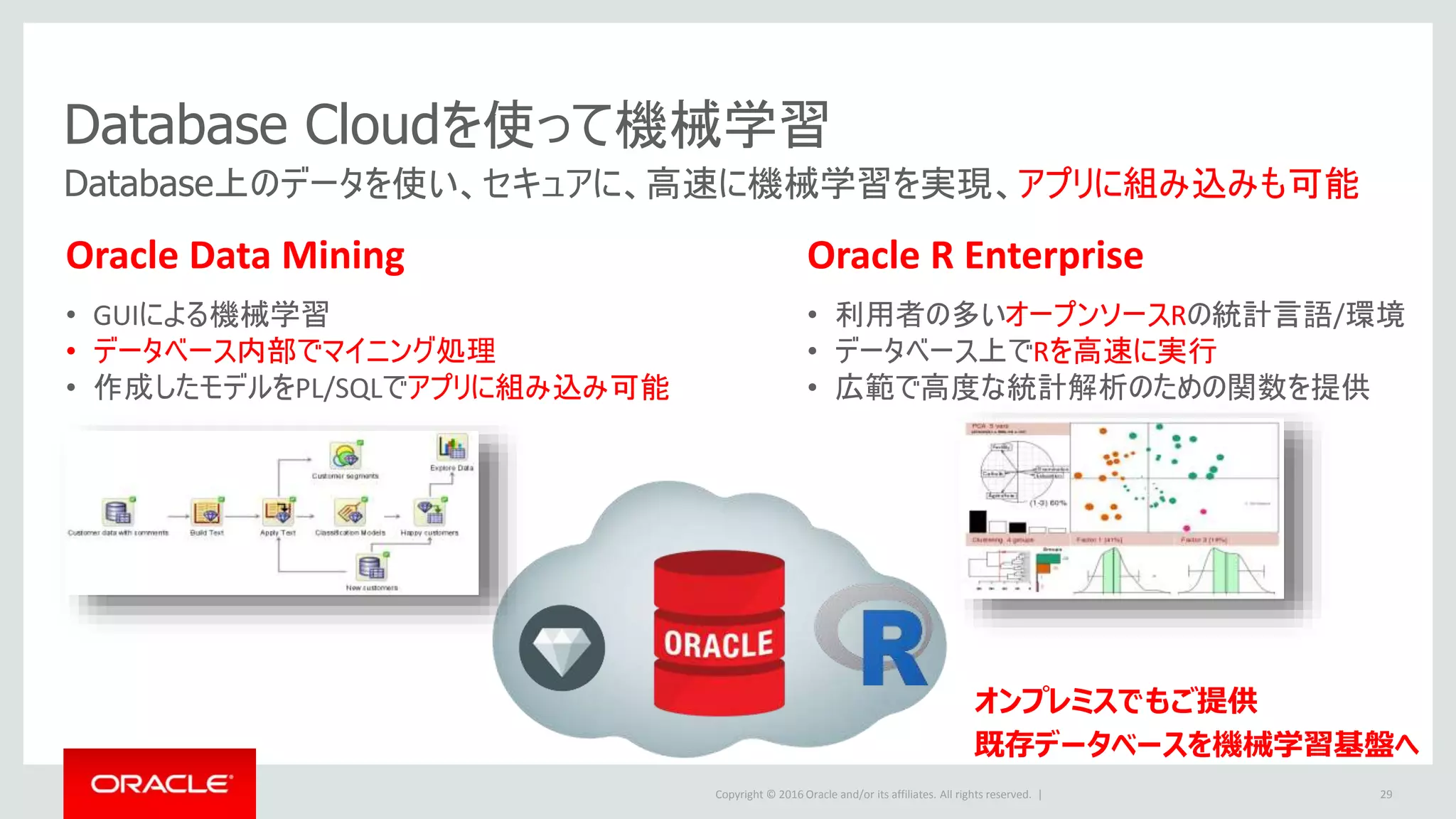 Copyright © 2016 Oracle and/or its affiliates. All rights reserved. |
Database Cloudを使って機械学習
29
Database上のデータを使い、セキュアに、高速に機械学習を実現、アプリに組み込みも可能
Oracle R Enterprise
• 利用者の多いオープンソースRの統計言語/環境
• データベース上でRを高速に実行
• 広範で高度な統計解析のための関数を提供
Oracle Data Mining
• GUIによる機械学習
• データベース内部でマイニング処理
• 作成したモデルをPL/SQLでアプリに組み込み可能
オンプレミスでもご提供
既存データベースを機械学習基盤へ
 