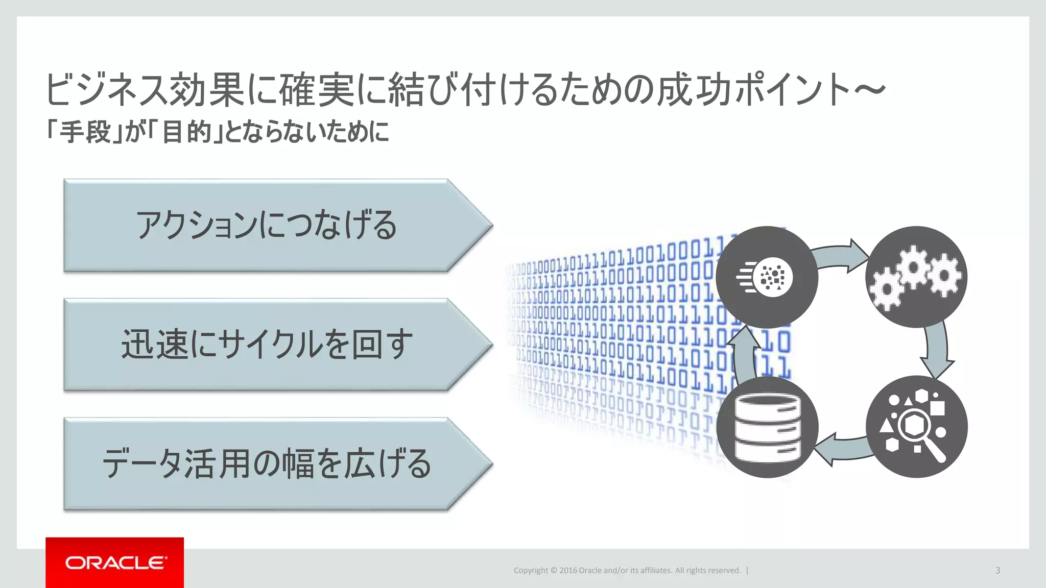 Copyright © 2016 Oracle and/or its affiliates. All rights reserved. |
ビジネス効果に確実に結び付けるための成功ポイント～
3
「手段」が「目的」とならないために
アクションにつなげる
迅速にサイクルを回す
データ活用の幅を広げる
 