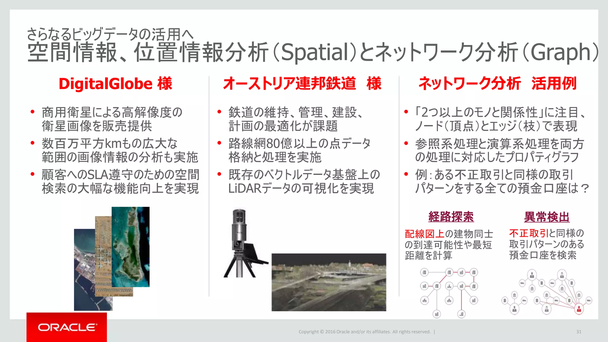 Copyright © 2016 Oracle and/or its affiliates. All rights reserved. | 31
さらなるビッグデータの活用へ
空間情報、位置情報分析（Spatial）とネットワーク分析（Graph）
DigitalGlobe 様
• 商用衛星による高解像度の
衛星画像を販売提供
• 数百万平方kmもの広大な
範囲の画像情報の分析も実施
• 顧客へのSLA遵守のための空間
検索の大幅な機能向上を実現
オーストリア連邦鉄道 様
• 鉄道の維持、管理、建設、
計画の最適化が課題
• 路線網80億以上の点データ
格納と処理を実施
• 既存のベクトルデータ基盤上の
LiDARデータの可視化を実現
ネットワーク分析 活用例
• 「2つ以上のモノと関係性」に注目、
ノード（頂点）とエッジ（枝）で表現
• 参照系処理と演算系処理を両方
の処理に対応したプロパティグラフ
• 例：ある不正取引と同様の取引
パターンをする全ての預金口座は？
経路探索
配線図上の建物同士
の到達可能性や最短
距離を計算
異常検出
不正取引と同様の
取引パターンのある
預金口座を検索
 