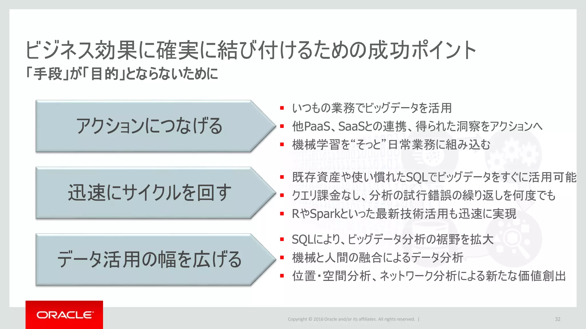 Copyright © 2016 Oracle and/or its affiliates. All rights reserved. |
ビジネス効果に確実に結び付けるための成功ポイント
32
「手段」が「目的」とならないために
アクションにつなげる
迅速にサイクルを回す
データ活用の幅を広げる
 いつもの業務でビッグデータを活用
 他PaaS、SaaSとの連携、得られた洞察をアクションへ
 機械学習を“そっと”日常業務に組み込む
 既存資産や使い慣れたSQLでビッグデータをすぐに活用可能
 クエリ課金なし、分析の試行錯誤の繰り返しを何度でも
 RやSparkといった最新技術活用も迅速に実現
 SQLにより、ビッグデータ分析の裾野を拡大
 機械と人間の融合によるデータ分析
 位置・空間分析、ネットワーク分析による新たな価値創出
 