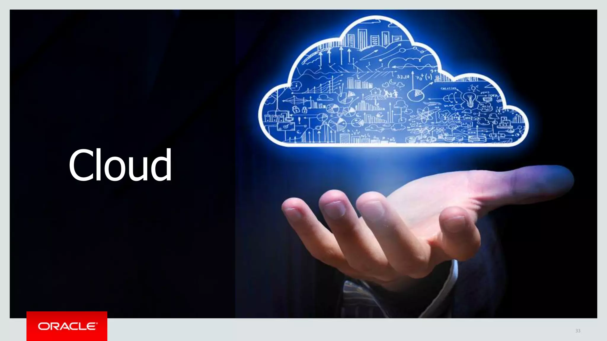 Copyright © 2016 Oracle and/or its affiliates. All rights reserved. |
Cloud
33
 