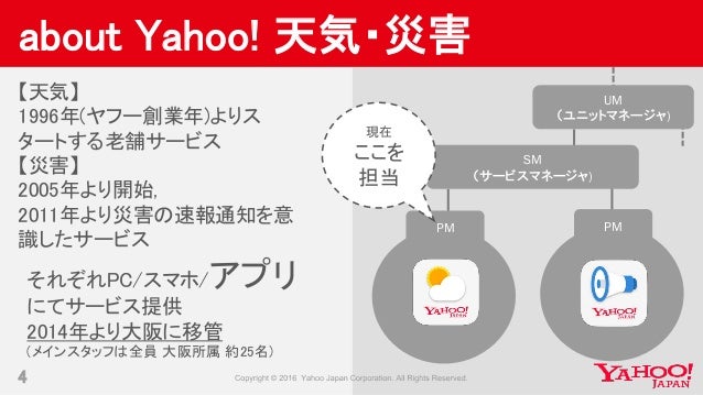 生涯エンジニアというマインドを活かしてyahoo 天気アプリを成長させたpm手法 Devsumi 生涯エンジニアというマインドを活かしてyahoo 天気アプリを成長させたpm手法 Devsumi