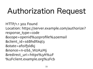 33
HTTP/1.1 302 Found
Location: https://server.example.com/authorize?
response_type=code
&scope=openid%20proﬁle%20email
&client_id=s6BhdRkqt3
&state=af0ifjsldkj
&nonce=n-0S6_WzA2Mj
&redirect_uri=https%3A%2F
%2Fclient.example.org%2Fcb
Authorization Request
 