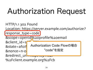 34
HTTP/1.1 302 Found
Location: https://server.example.com/authorize?
response_type=code
&scope=openid%20proﬁle%20email
&client_id=s6BhdRkqt3
&state=af0ifjsldkj
&nonce=n-0S6_WzA2Mj
&redirect_uri=https%3A%2F
%2Fclient.example.org%2Fcb
Authorization Request
Authorization Code Flowの場合
code を指定
 