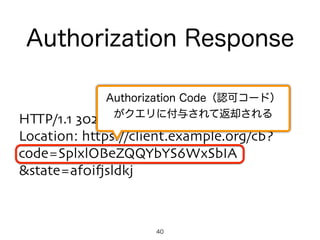 40
HTTP/1.1 302 Found
Location: https://client.example.org/cb?
code=SplxlOBeZQQYbYS6WxSbIA
&state=af0ifjsldkj
Authorization Response
Authorization Code（認可コード） 
がクエリに付与されて返却される
 