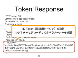 HTTP/1.1 200 OK
Content-Type: application/json
Cache-Control: no-store
Pragma: no-cache
{
"access_token": "SlAV32hkKG",
"token_type": "Bearer",
"refresh_token": "8xLOxBtZp8",
"expires_in": 3600,
"id_token":
“eyJhbGciOi6IjFlOWdkazcifQ.eyJewogImlzc6ICJzZCaGRSa3F0MyIsCiA
ibm9uY2UiOiODA5NzAKfQ.eyJggW8hZ16IcmD3HP99Obi1PRs-
cwhJ3LO-p146waJMzqg"
}
Token Response
ID Token（認証用トークン）を取得
シグネチャとデコードして各パラメーターを検証
52
 