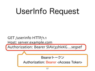 GET /userinfo HTTP/1.1
Host: server.example.com
Authorization: Bearer SlAV32hkKG…segsef
UserInfo Request
Bearerトークン
Authorization: Bearer <Access Token>
57
 