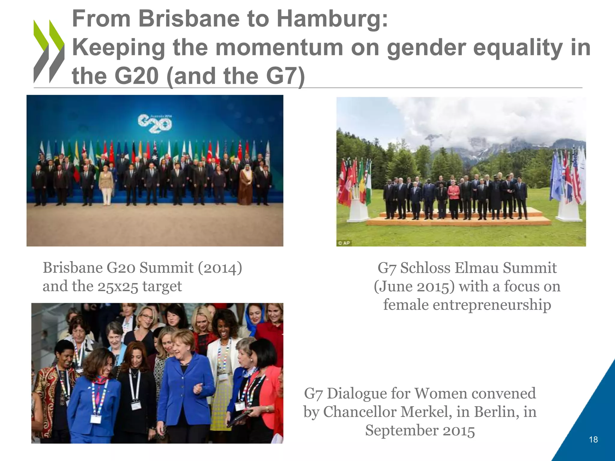 From Brisbane to Hamburg:
Keeping the momentum on gender equality in
the G20 (and the G7)
18
Brisbane G20 Summit (2014)
and the 25x25 target
G7 Dialogue for Women convened
by Chancellor Merkel, in Berlin, in
September 2015
G7 Schloss Elmau Summit
(June 2015) with a focus on
female entrepreneurship
 
